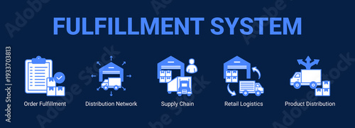 Fulfillment System web banner icon concept, with Order Fulfillment, Distribution Network, Supply Chain, Retail Logistics.