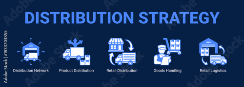 Distribution Strategy web banner icon concept, with Distribution Network, Product Distribution, Retail Distribution, Goods Handling.