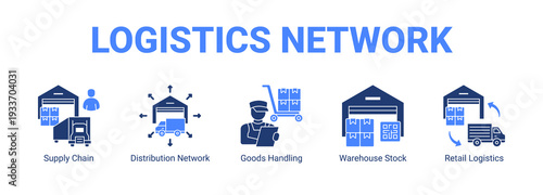 Logistics Network web banner icon concept, with Supply Chain, Distribution Network, Goods Handling, Warehouse Stock.