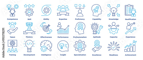 Competence icon set featuring competence, skill, ability, expertise, proficiency, capability, knowledge, qualification and talent. line vector edit