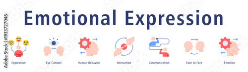 Emotional Expression web banner icon vector illustration concept with icon of expression, eye contact, human behavior, interaction, communication, face to face, and emotion.