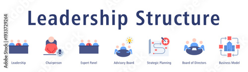 Leadership Structure web banner icon vector illustration concept with icon of leadership, chairperson, expert panel, advisory board, strategic planning, board of directors, and business model.