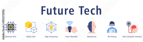 Future Tech web banner icon vector illustration concept with icon of quantum tech, digital twin, edge computing, smart wearable, metahuman, AR training, and brain computer interface.
