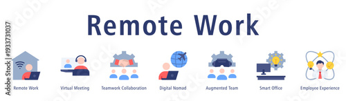 Remote Work web banner icon vector illustration concept with icon of remote work, virtual meeting, teamwork collaboration, digital nomad, augmented team, smart office, and employee experience.