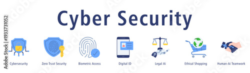 Cyber Security web banner icon vector illustration concept with icon of cybersecurity, zero trust security, biometric access, digital id, legal ai, ethical shopping, and human-ai teamwork.
