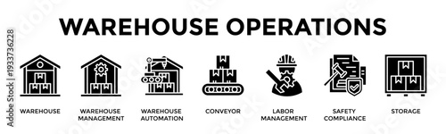 Warehouse Operations Banner Web Icon Vector Illustration Concept For Optimize Warehouse Performance With Automation And Safety Standards