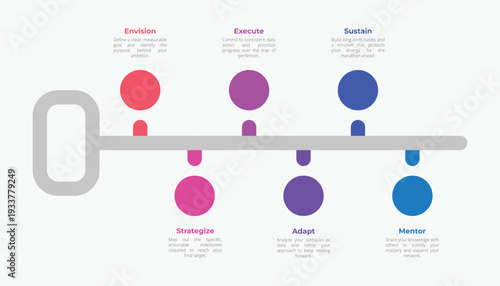 Six Step Key To Success Business Process Infographic Diagram