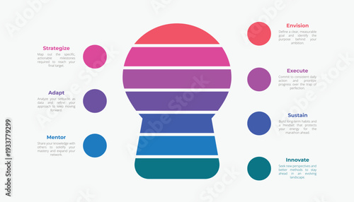 Seven Step Key To Success Business Process Infographic Diagram