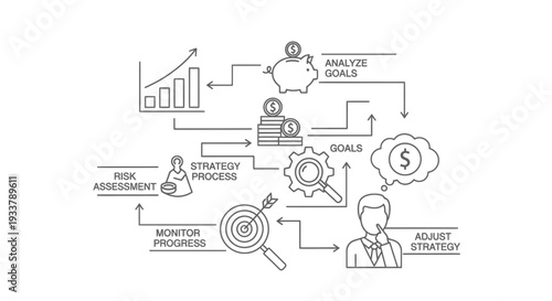 Business strategy flowchart depicts goal analysis, risk assessment, monitoring progress, and adjusting plans using icons like piggy banks, charts, and targets.