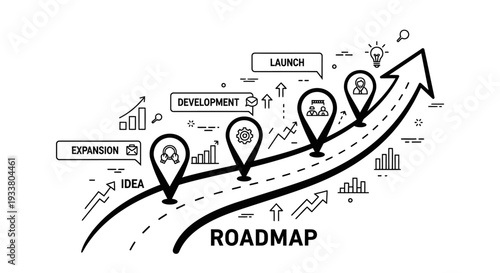Business roadmap illustration shows sequential project phases like idea, expansion, development, and launch progressing along an upward arrow line toward success.