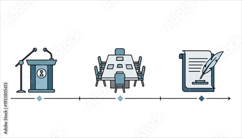 Timeline showing a podium, conference table, and document with a quill pen, representing stages of a formal process.