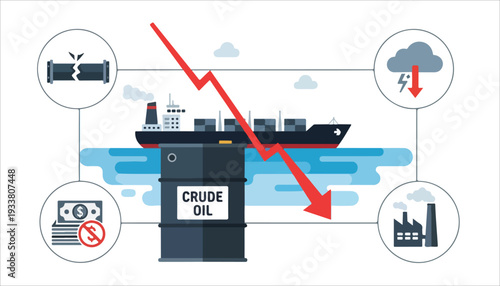 Illustration showing a decline in crude oil prices or demand, with contributing factors like broken pipelines, economic downturn, and financial losses.