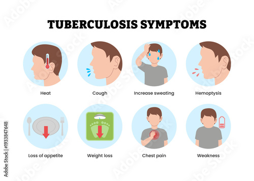 Mycobacterium Tuberculosis TBC symptoms infographic poster design with man icon. Medical healthcare. Labeled heat, cough, sweating, hemoptysis, loss of appetite, weight loss, chest pain, weakness.
