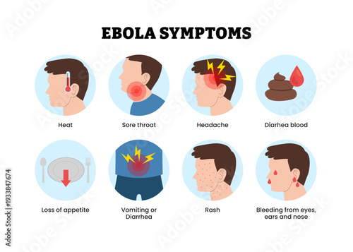 Ebola symptoms infographic poster design with man icon. Medical healthcare. Labeled heat, sore throat, headache, diarrhea blood, loss of appetite, vomiting, rash skin, bleeding eyes, ears, nose.