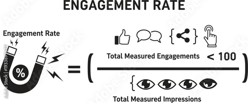 Engagement rate formula with social media icons and magnet