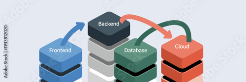 Software architecture layers diagram – Ideal for system design education, cloud computing, or DevOps materials.