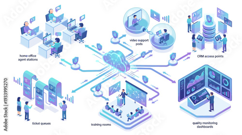 Isometric Cloud Communication Network: CRM, Support, and Training