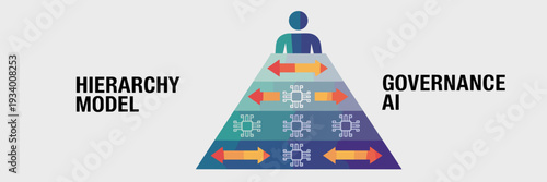Flat vector AI governance model with command flow arrows