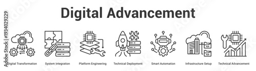 Digital Advancement web banner icon set vector illustration concept for business with icon of Digital Transformation, System Integration, Platform Engineering, Technical Deployment, Smart Automati.