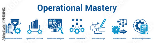 Operational Mastery web banner icon set vector illustration concept for business with icon of Operational Excellence, Operational Structure, Operational Analytics, Process Architecture, Workflow Desi.