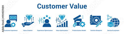 Customer Value web banner icon set vector illustration concept for business with icon of Customer Experience, Value Creation, Experience Optimization, Value Optimization, Productization Model, Solut.