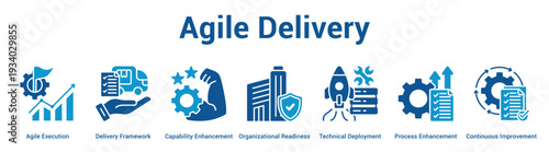 Agile Delivery web banner icon set vector illustration concept for business with icon of Agile Execution, Delivery Framework, Capability Enhancement, Organizational Readiness, Technical Deployme.