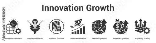 Innovation Growth web banner icon set vector illustration concept for business with icon of Innovation Framework, Innovation Pipeline, Business Evolution, Growth Acceleration, Market Expansion, Reve.