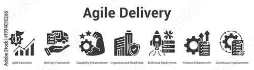 Agile Delivery web banner icon set vector illustration concept for business with icon of Agile Execution, Delivery Framework, Capability Enhancement, Organizational Readiness, Technical Deployme.