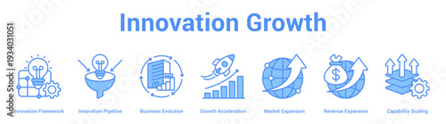 Innovation Growth web banner icon set vector illustration concept for business with icon of Innovation Framework, Innovation Pipeline, Business Evolution, Growth Acceleration, Market Expansion, Reve.