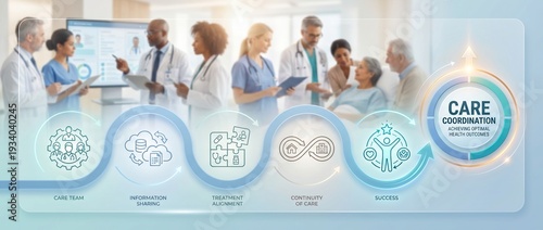 Care coordination, healthcare management, medical team, patient outcomes, hospital workflow, continuity of care, information sharing infographic of diverse doctors in a hospital.