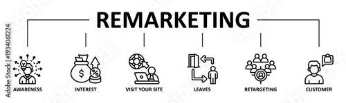 Remarketing banner web icon vector line style illustration concept with icon of remarketing, awareness, interest, visit, customer, retargeting
