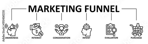 Marketing Funnel banner web icon vector line style illustration concept with icon of marketing funnel, awareness, interest, consideration, intent
