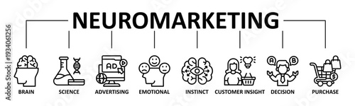 Neuromarketing banner web icon vector line style illustration concept with icon of neuromarketing, brain, science, advertising, emotional, instinct
