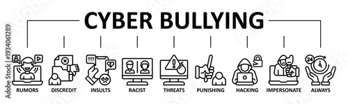 Cyber Bullying banner web icon vector line style illustration concept with icon of cyber bullying, online, safety, internet, awareness, message
