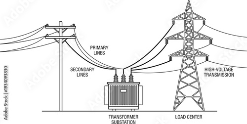 Electric power distribution diagram with transformer substation and transmission tower, black and white vector illustration of primary and secondary lines system