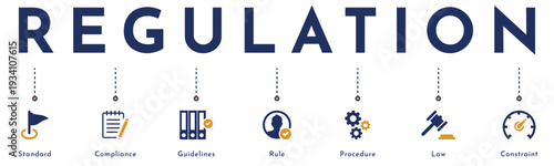 Regulation concept vector banner. Infographic with flat icons for compliance, law, and corporate governance. Includes standard, guidelines, procedure, and rules for business policy.