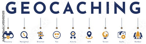 Geocaching concept vector banner. Infographic with flat icons for outdoor adventure, GPS, navigation, discovery, and treasure hunt. Includes cache, terrain, fun, and activity symbols for recreation.