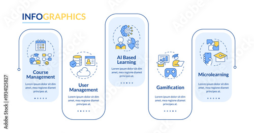 Features of lms rectangle infographic vector. Course management, ai learning, Educational program. Data visualization with 5 steps. Editable rectangular options chart. Lato-Bold, Regular fonts used