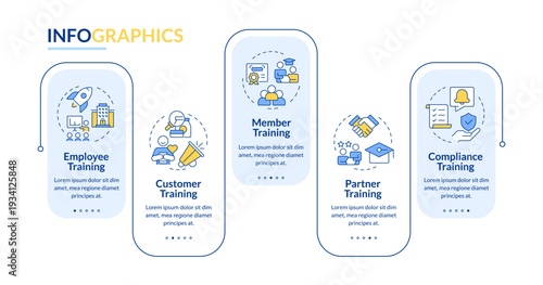 Professional learning types rectangle infographic vector. Corporate training, career development. Data visualization with 5 steps. Editable rectangular options chart. Lato-Bold, Regular fonts used