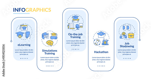 Skill based learning activities rectangle infographic vector. Professional development. Data visualization with 5 steps. Editable rectangular options chart. Lato-Bold, Regular fonts used