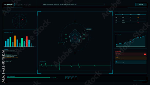 A futuristic digital dashboard displays various system monitoring data including a radar scan, bar charts, line graphs, and status alerts on a dark high-tech interface screen.