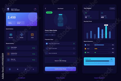 Three mobile application screens showing a sustainability and recycling dashboard with impact tracking, item scanning details, and environmental analytics on a dark interface.