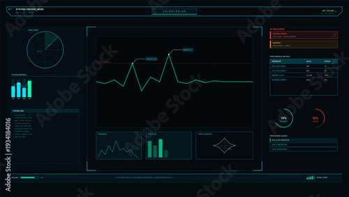 A futuristic digital dashboard interface displays realtime data visualization with line graphs, bar charts, radar scans, and system performance metrics on a dark background.