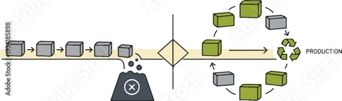 Industrial production line process with recycling loop and quality control