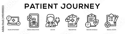 Patient Journey web banner illustration concept
