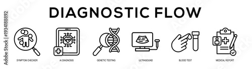 Diagnostic Flow web banner illustration concept