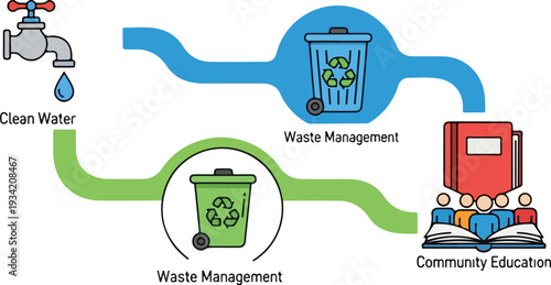 Community Education on Waste Management and Clean Water Conservation Efforts Illustrated