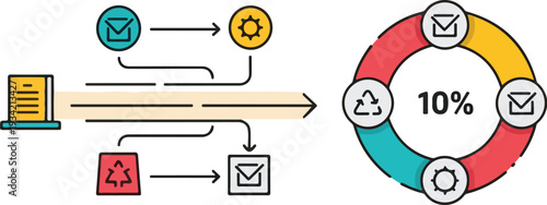 Automated workflow process illustration showcasing email, document, and task management in a circular flowchart with percentage indicator