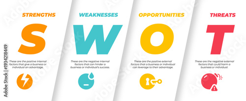 SWOT analysis business develop strategic icon infographic diagram vector.