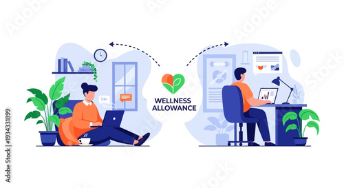 Wellness Allowance for Flexible Work: Promoting Employee Well-being in Remote, Hybrid, and Office Environments